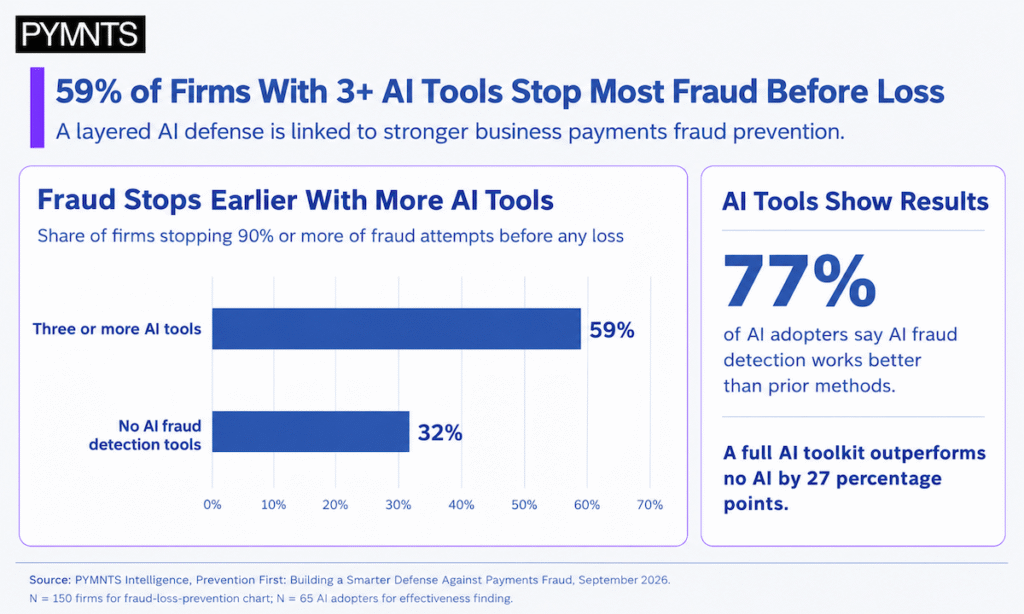 AI‑Driven Fraud Detection Takes a Leap Forward with Agentic Systems and Verifier‑Grounded Models