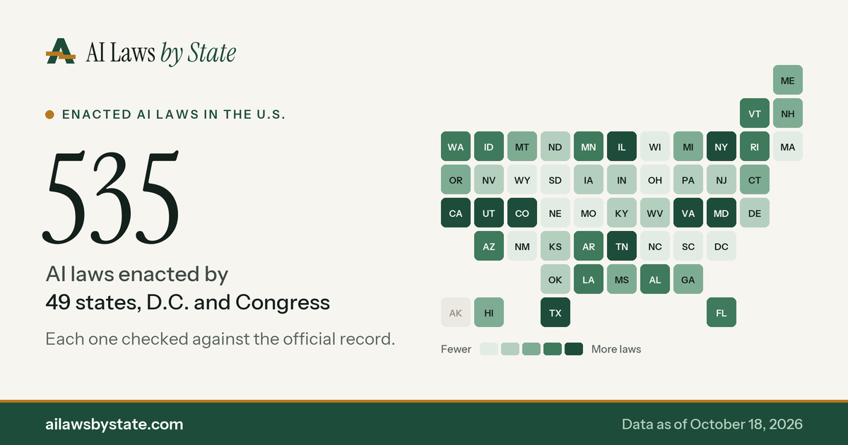 US AI Regulation News: State AI Laws Week by Week (2026) | AI Laws ...