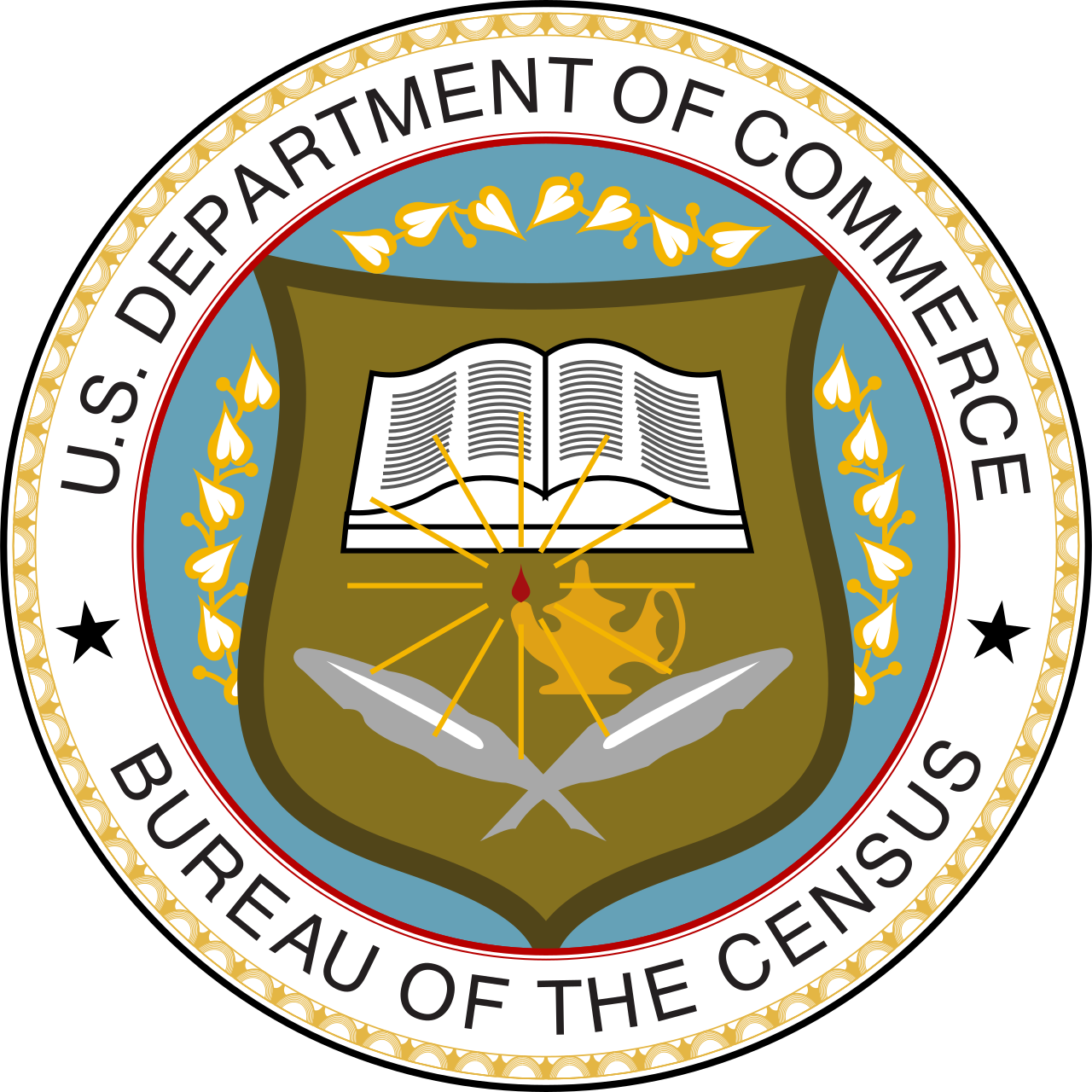 United States census - Wikipedia