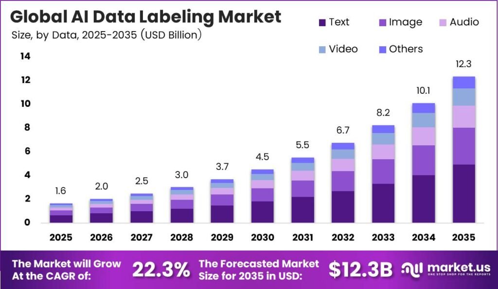 Latest News for Data labeling — October 13, 2026