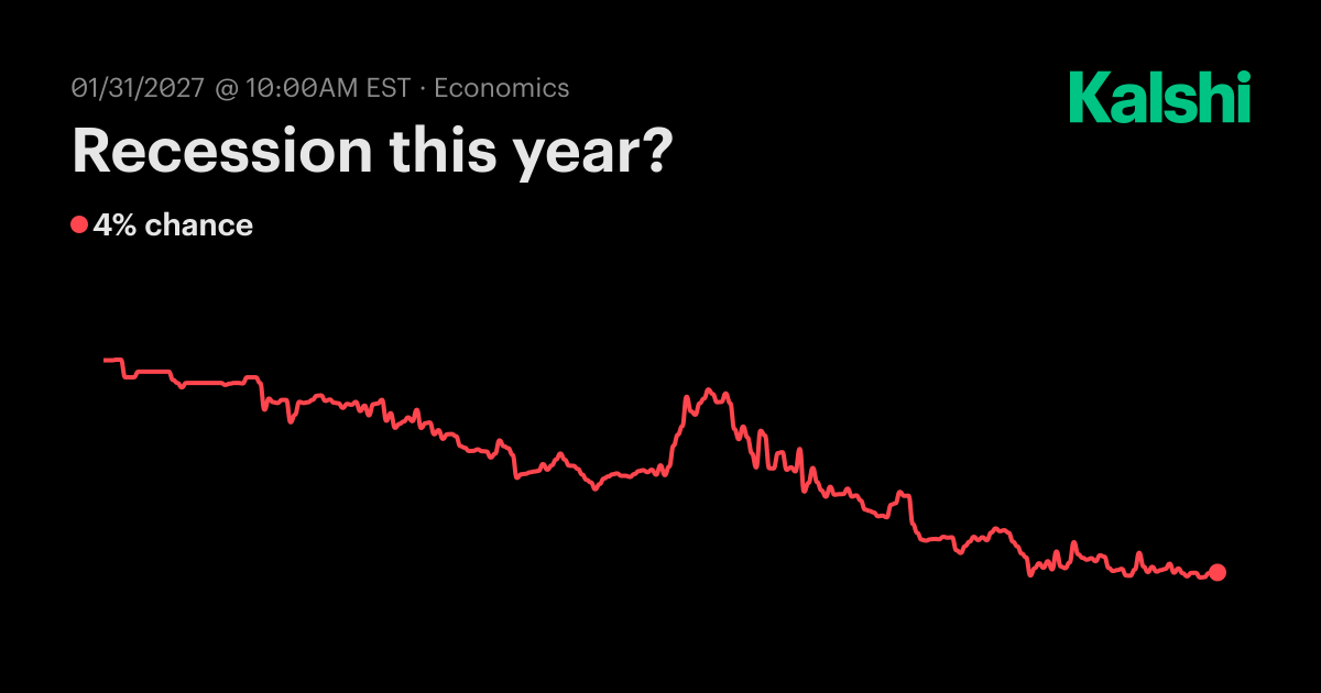 Recession this year? Odds & Predictions 2026